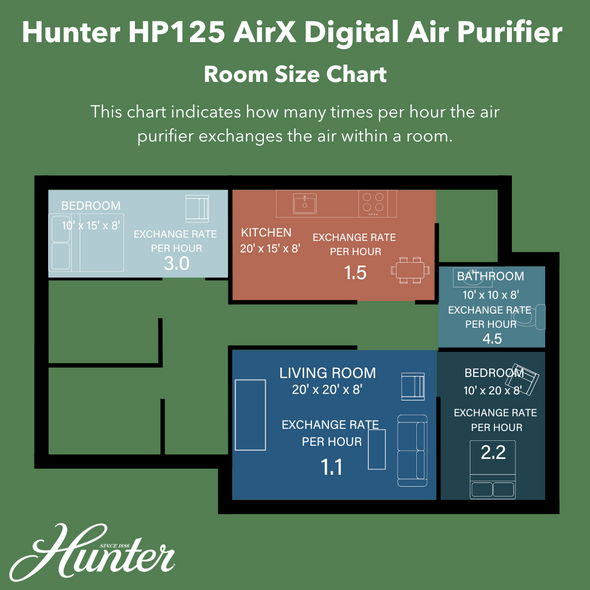 HP125 AirX Digital Air Purifier