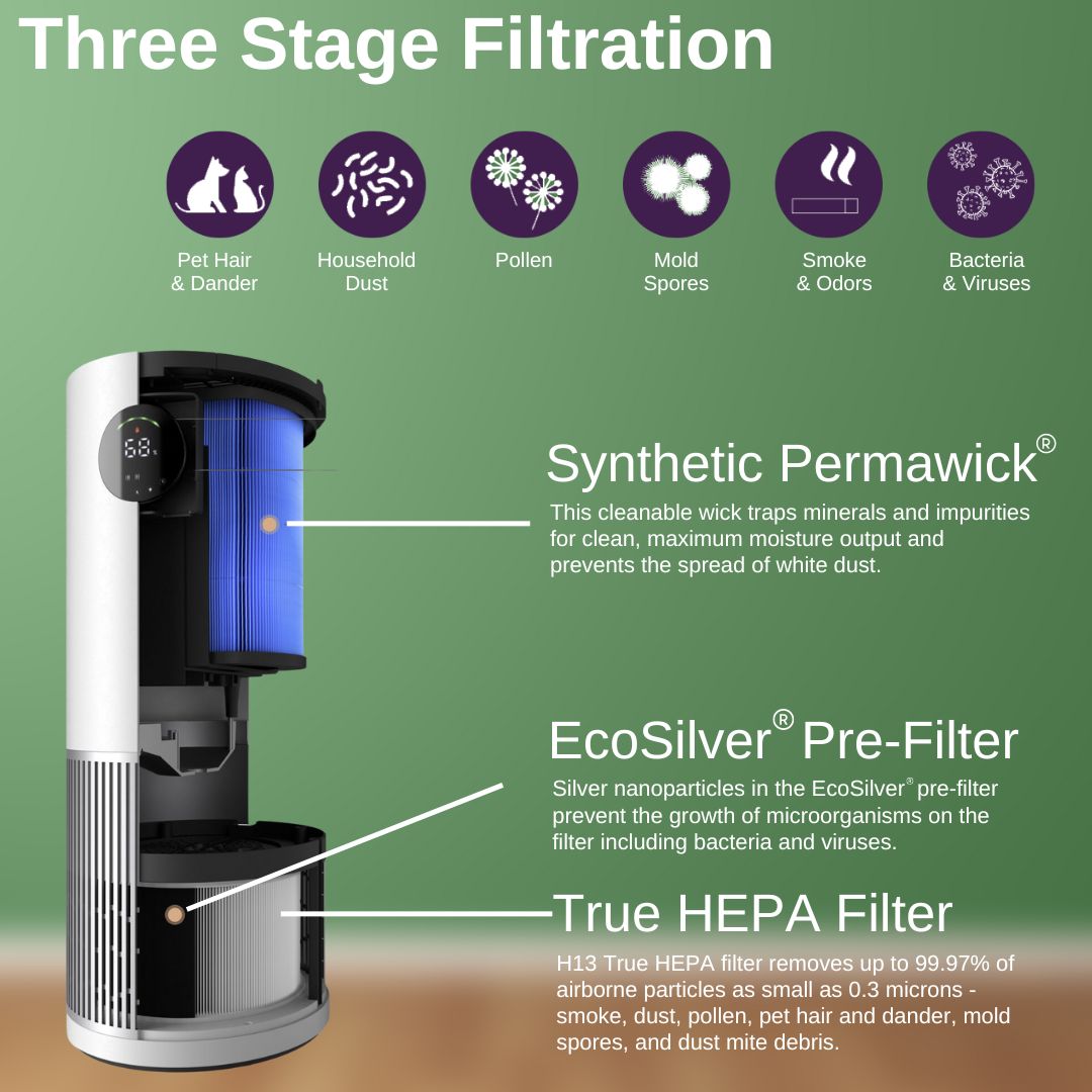 True HEPA Replacement Filter for HPH625 2-in-1 True HEPA Air Purifier & Humidifier H-HF625