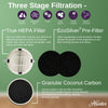 H-HF125-VP Replacement Air Purifier Filter Value Pack