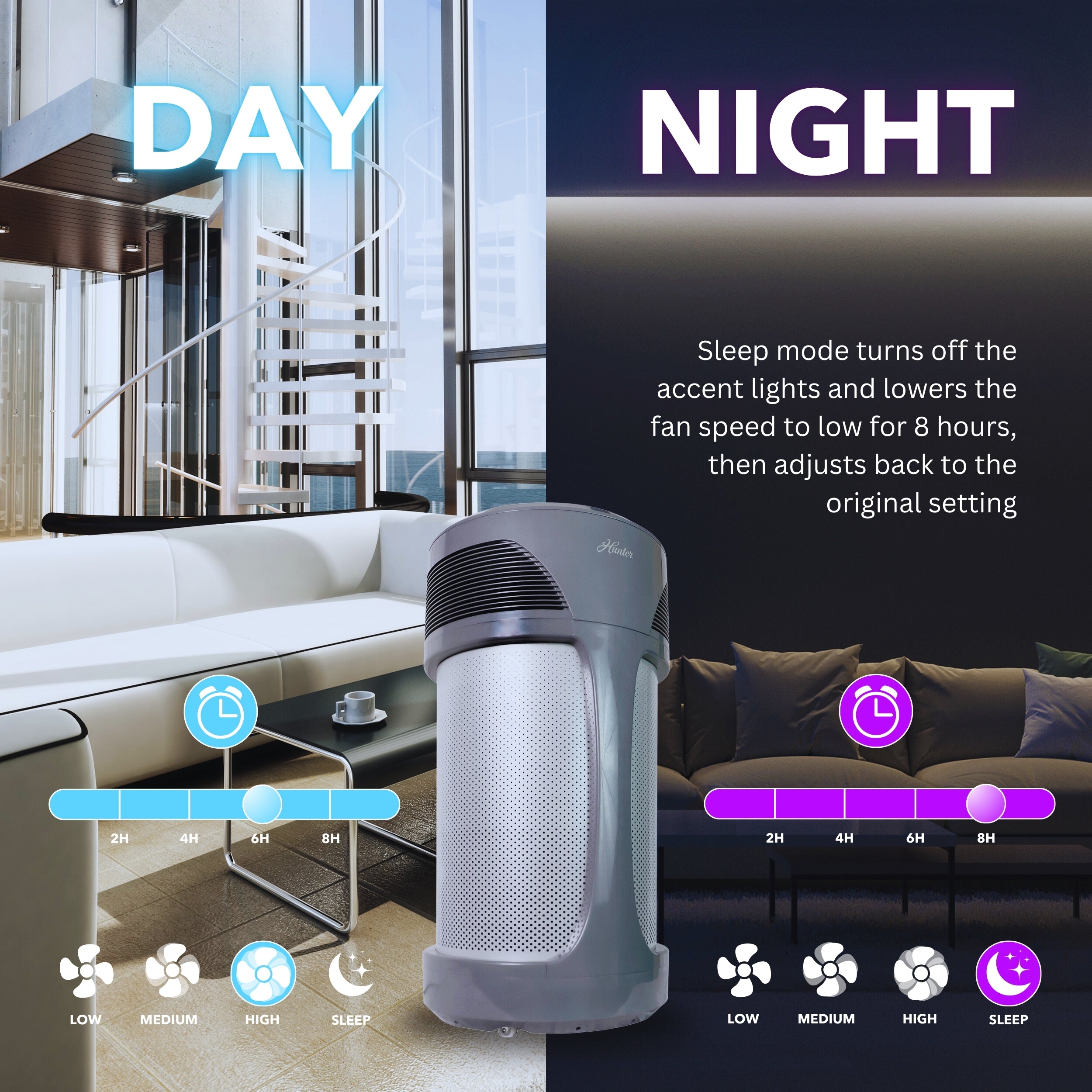 HP980 AirMax Whole Home Air Purifier| Hunter Fan Company