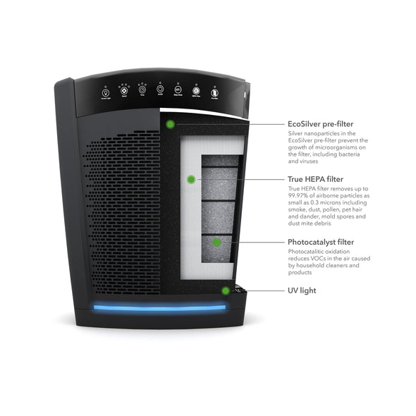 Hunter HP850UV Large Console Air Purifier, Cutaway Infographic 