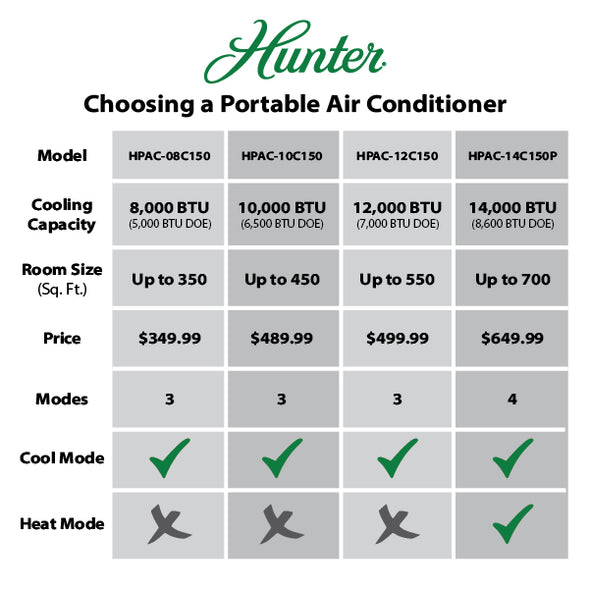 Hunter Portable Air Conditioner Model Comparison 